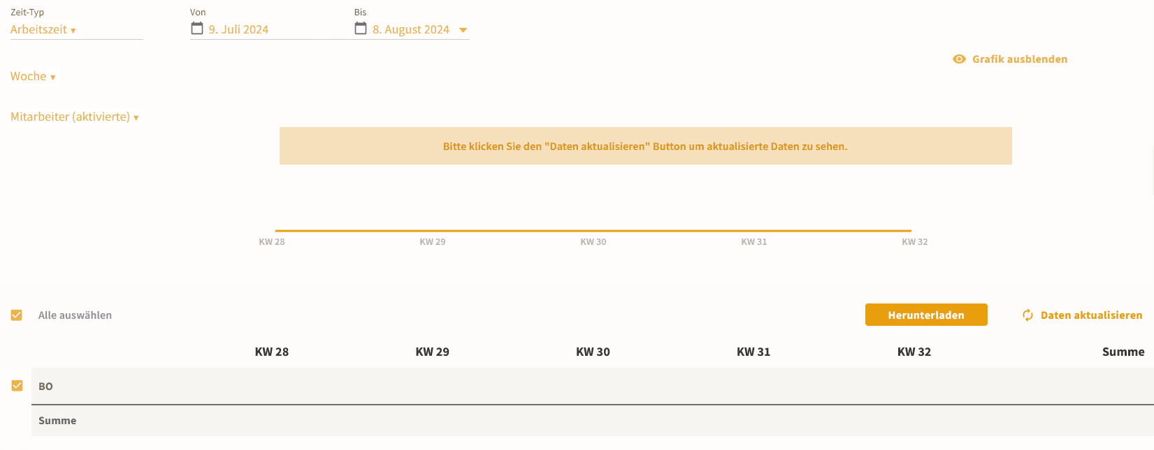 Die Zeitauswertung von Crewmeister