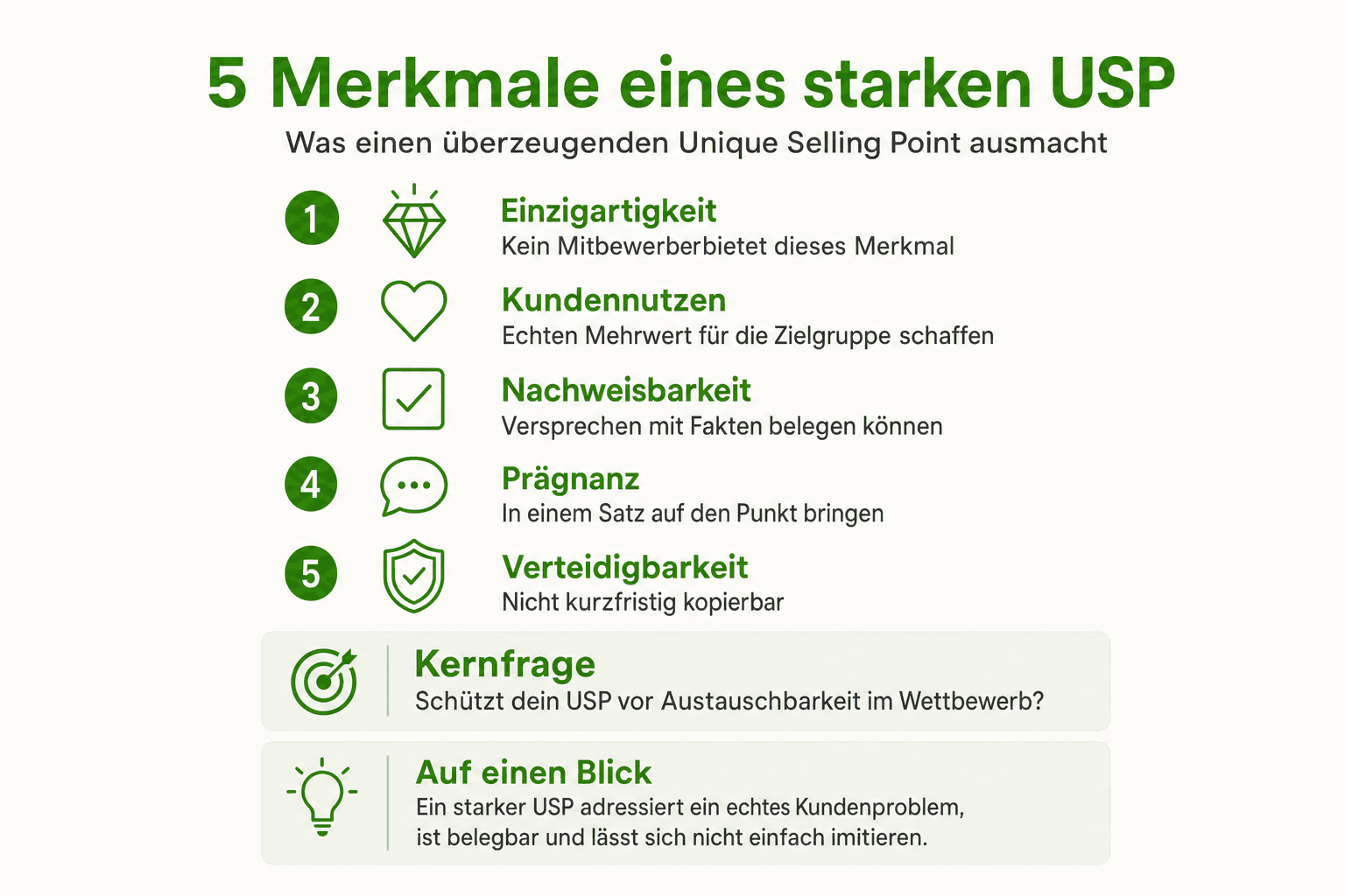 Infografik: Fünf Merkmale, die einen starken Unique Selling Point ausmachen - Einzigartigkeit: Das Merkmal darf in dieser Form kein...