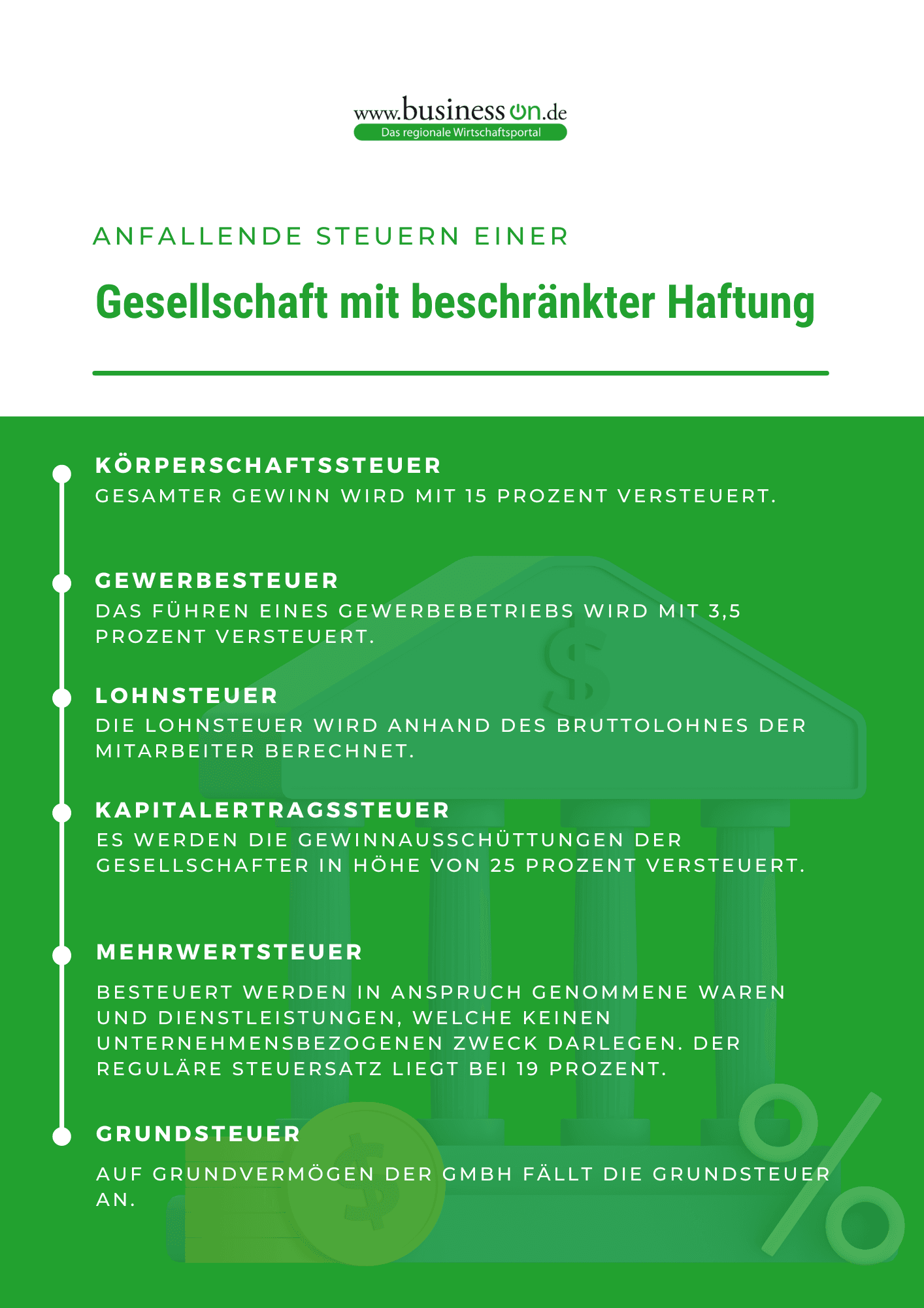 Infografik - GmbH Steuern