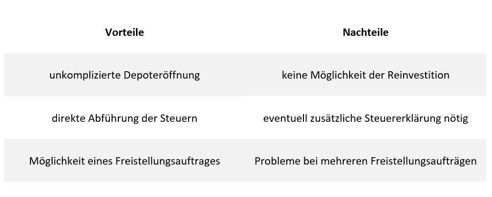 Daytrading Vorteile und Nachteile