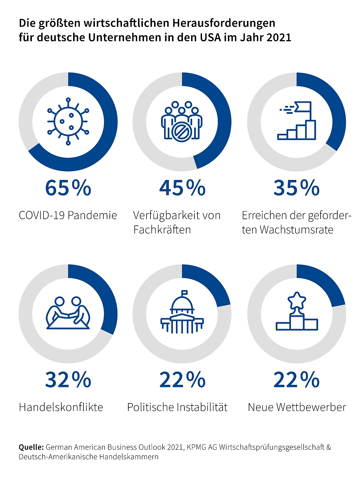 German American Business Outlook 2021