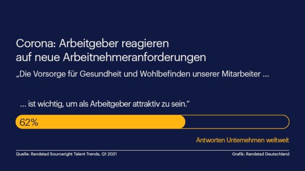 Gesundheit der Mitarbeiter stärker im Fokus (Randstad Infografik)