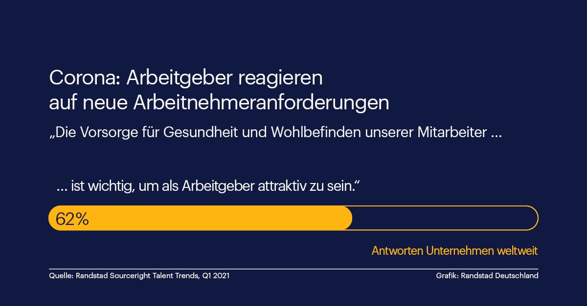 Gesundheit der Mitarbeiter stärker im Fokus (Randstad Infografik)