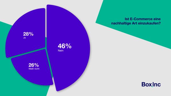 Ist E-Commerce eine nachhaltige Art einzukaufen?