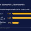 Randstad Infografik - Diversität in deutschen Unternehmen