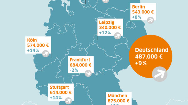 Immobilienpreise und Preissteigerungen in 2021