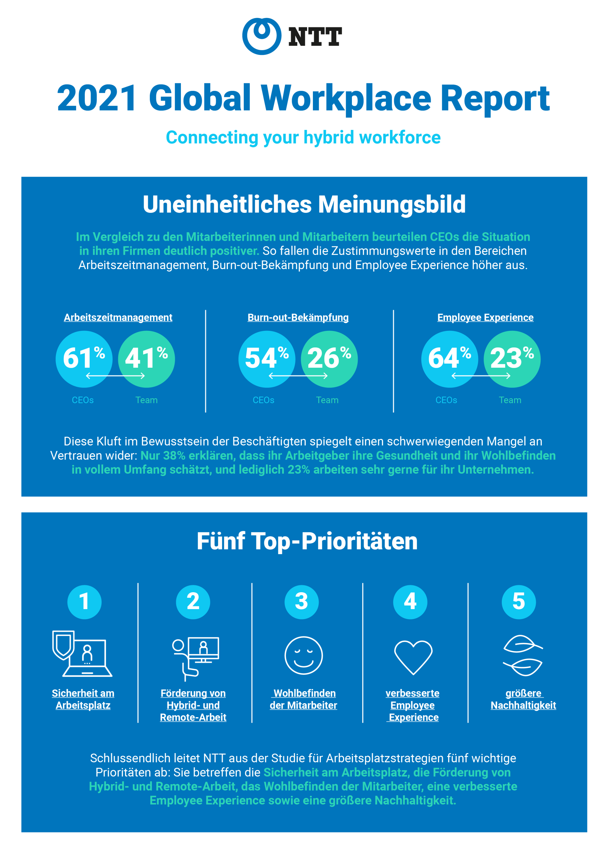 Zukunft der Arbeit