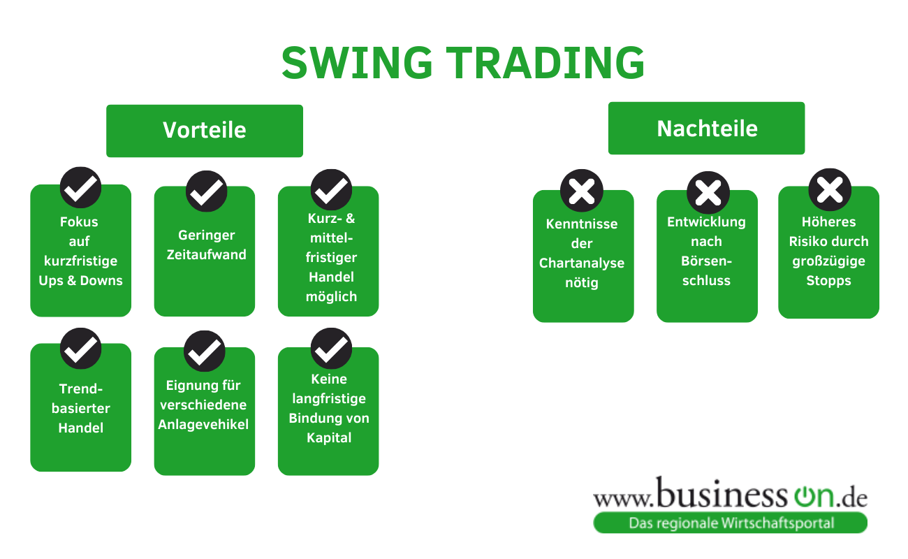 Swing Trading