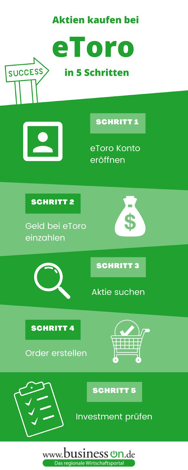 Aktien kaufen bei eToro in 5 Schritten