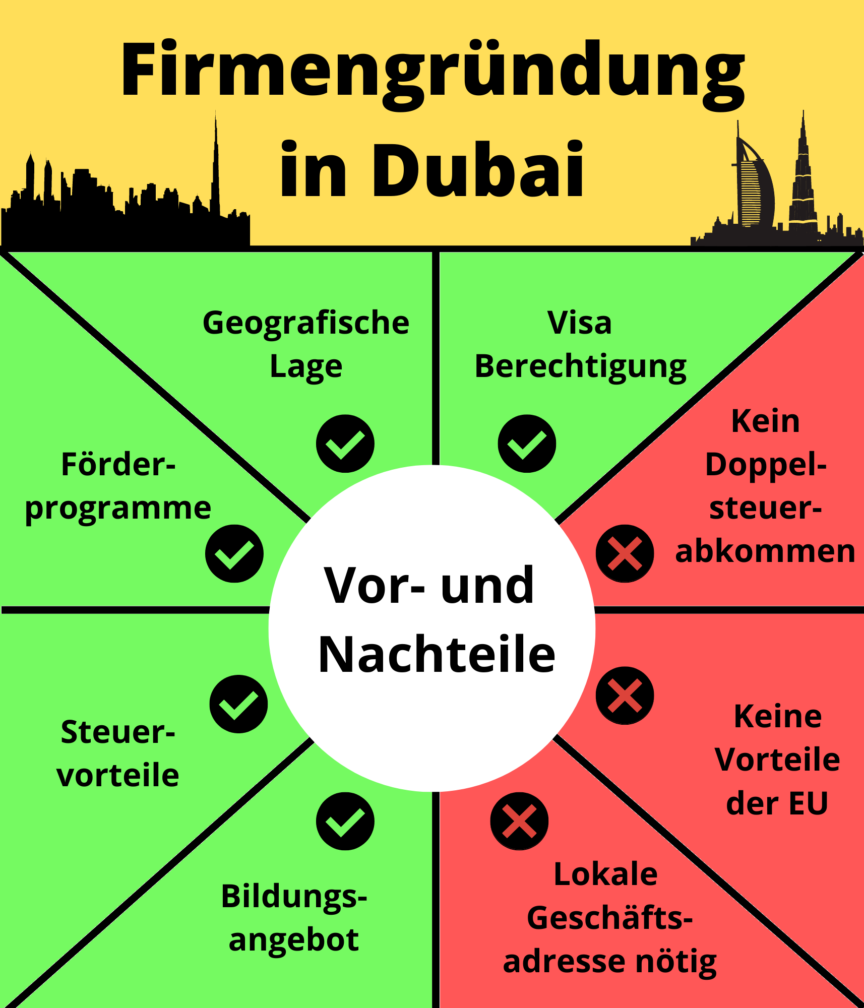 Firmengründung in Dubai