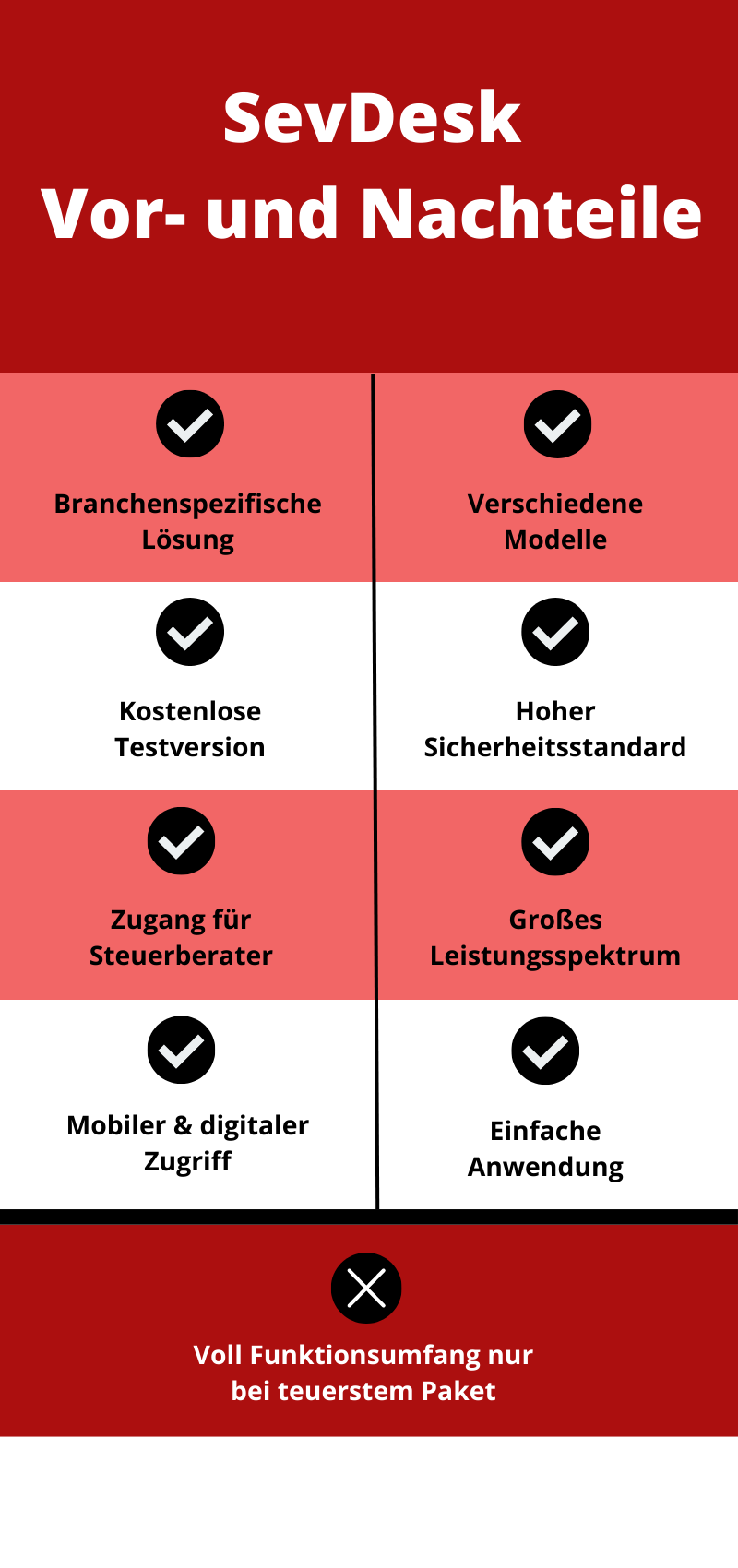 SevDesk Vorteile und Nachteile