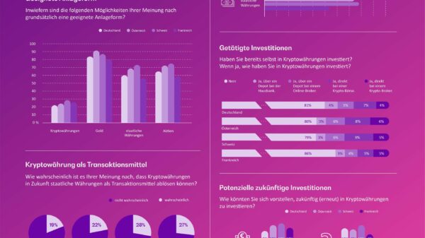 Erfahrungsbericht zu Krypto-Investitionen | Inyova