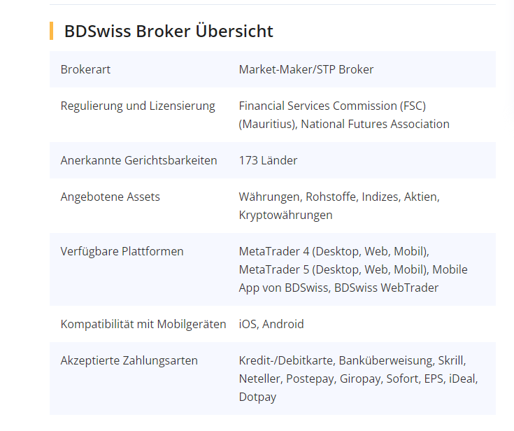 BDSwiss Broker Übersicht