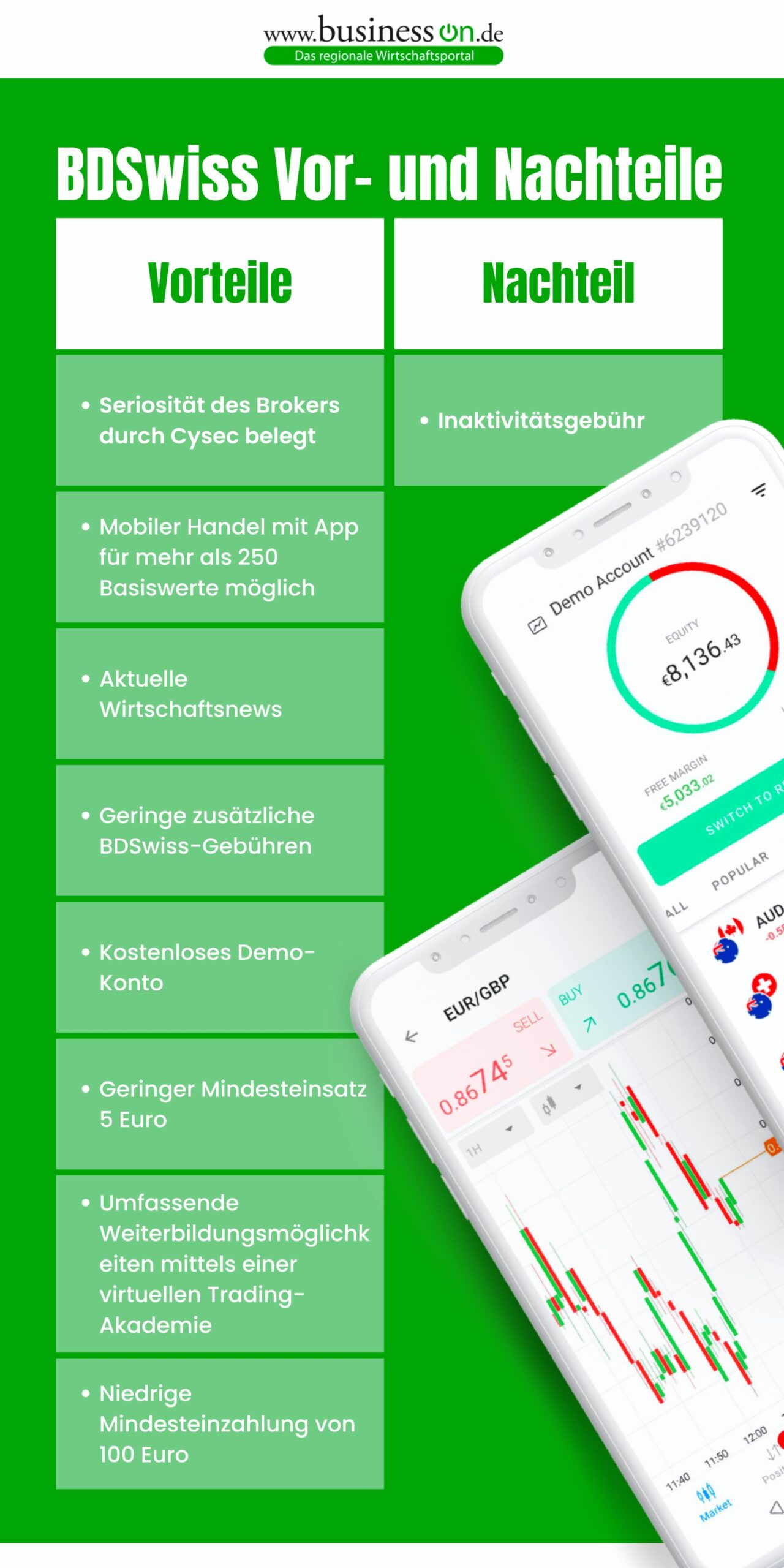 BDSwiss Vorteile und Nachteile