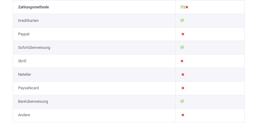 BDSwiss Zahlungsmethoden übersichtlich zusammengefasst