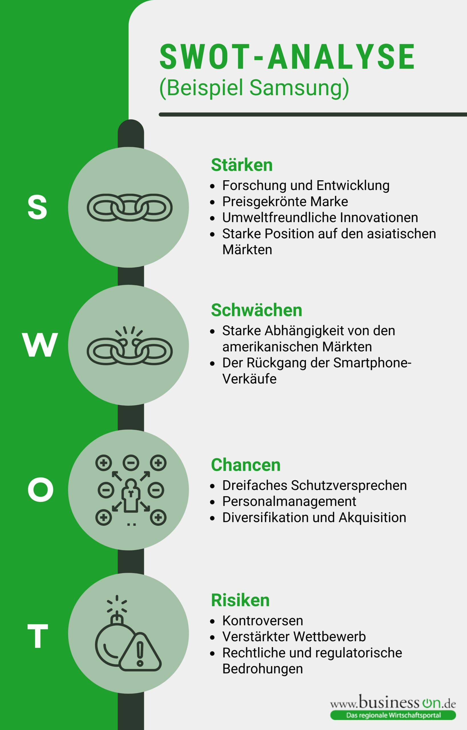 SWOT Analyse