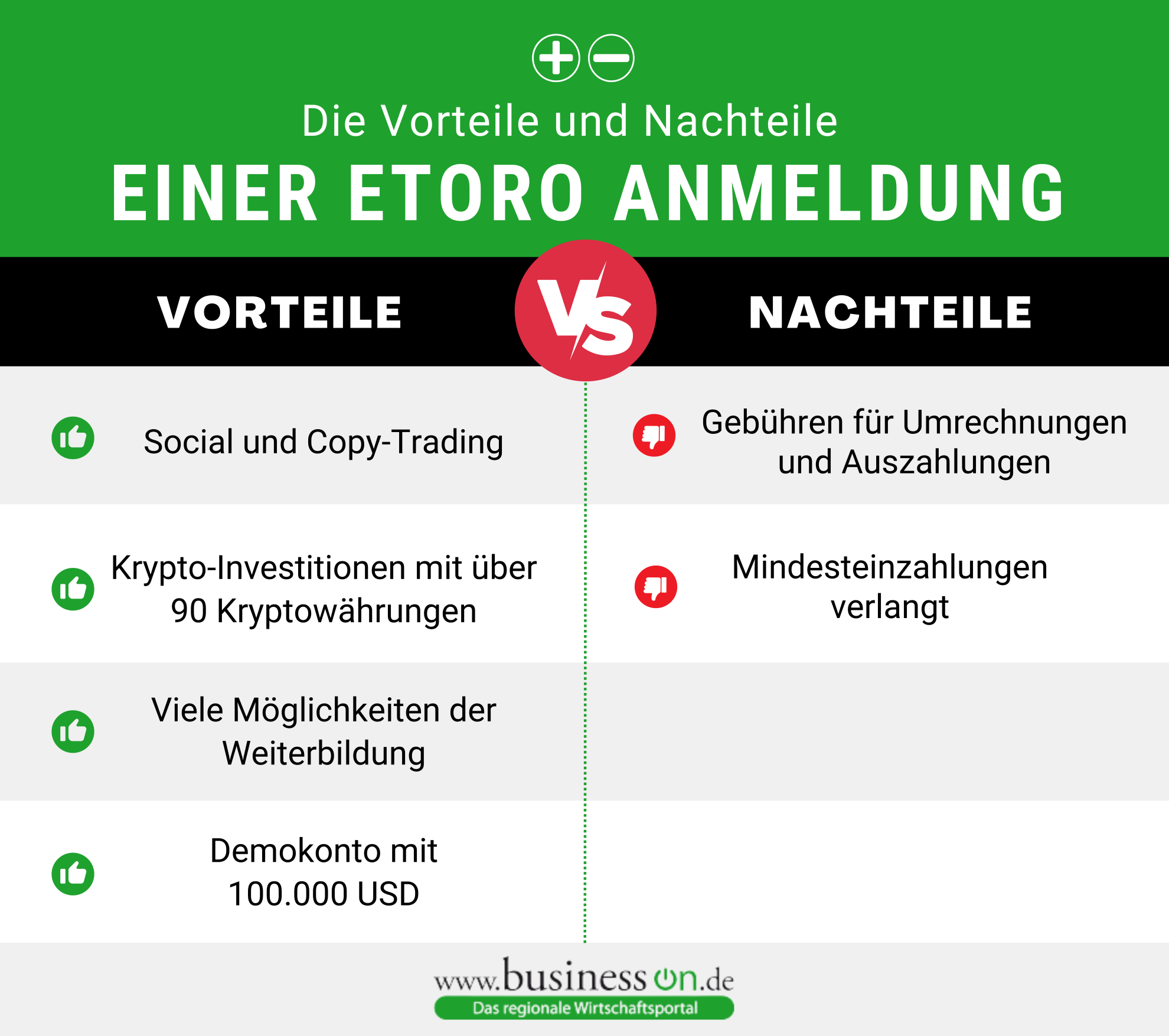 eToro Anmeldung