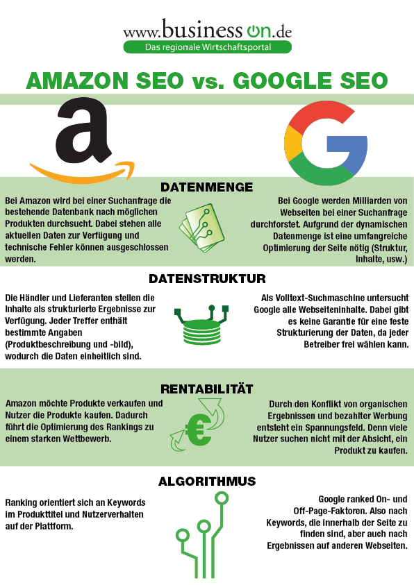 Amazon SEO vs Google SEO