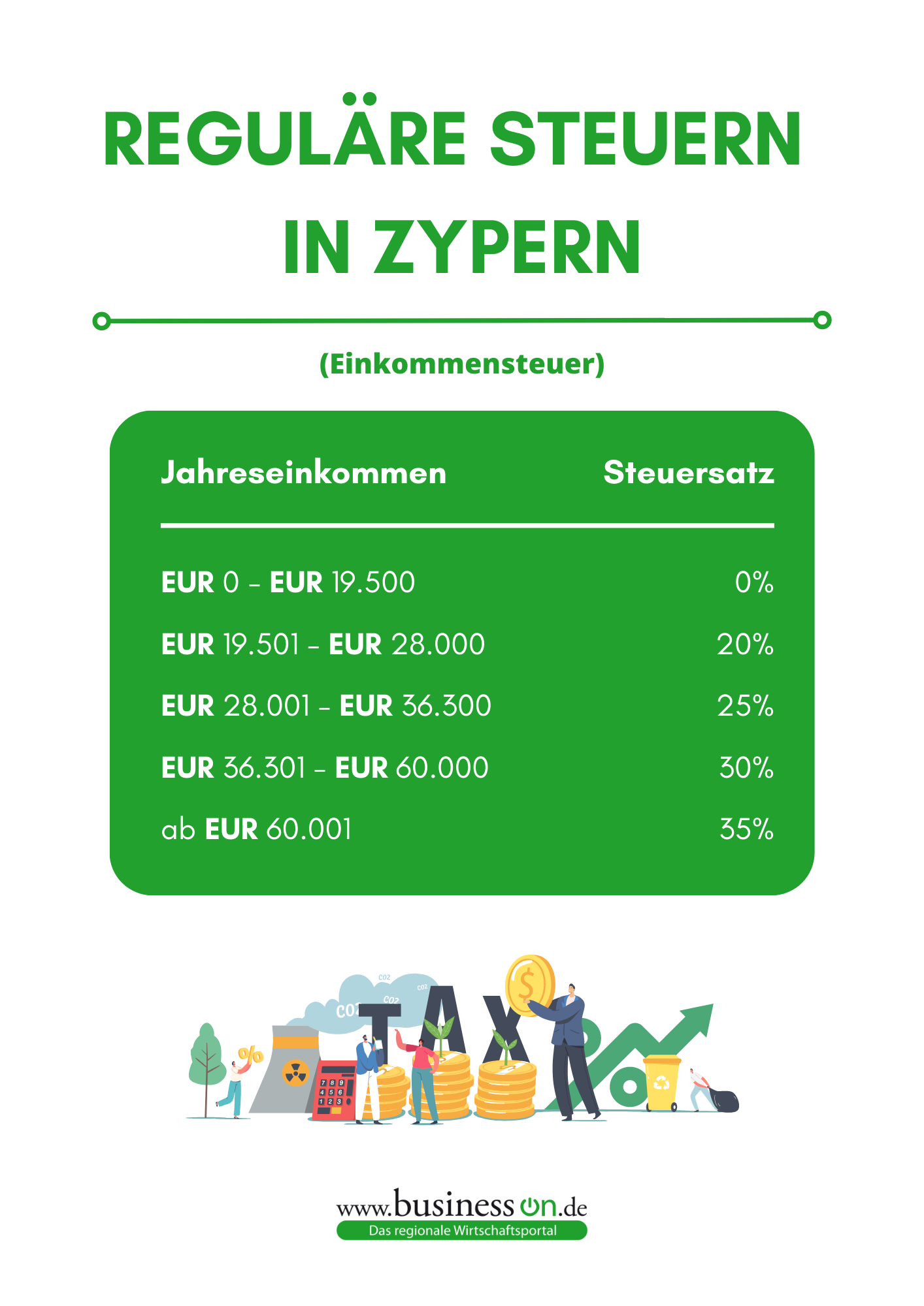 Reguläre Steuern in Zypern