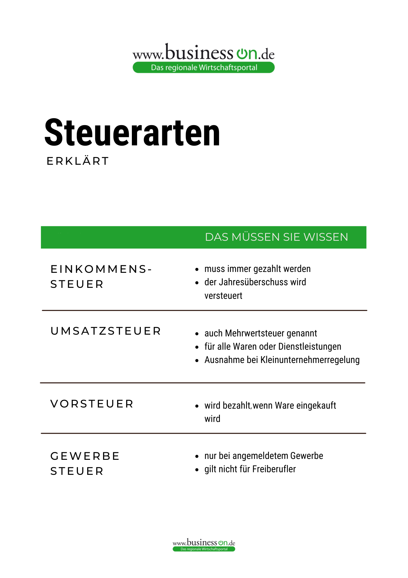 Steuern sparen