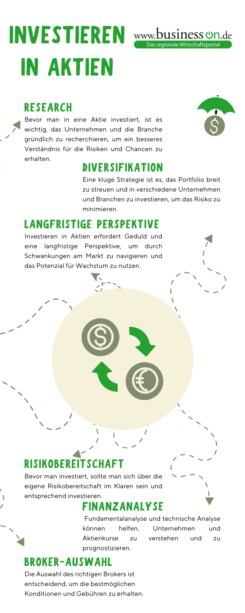 Investieren in Aktien