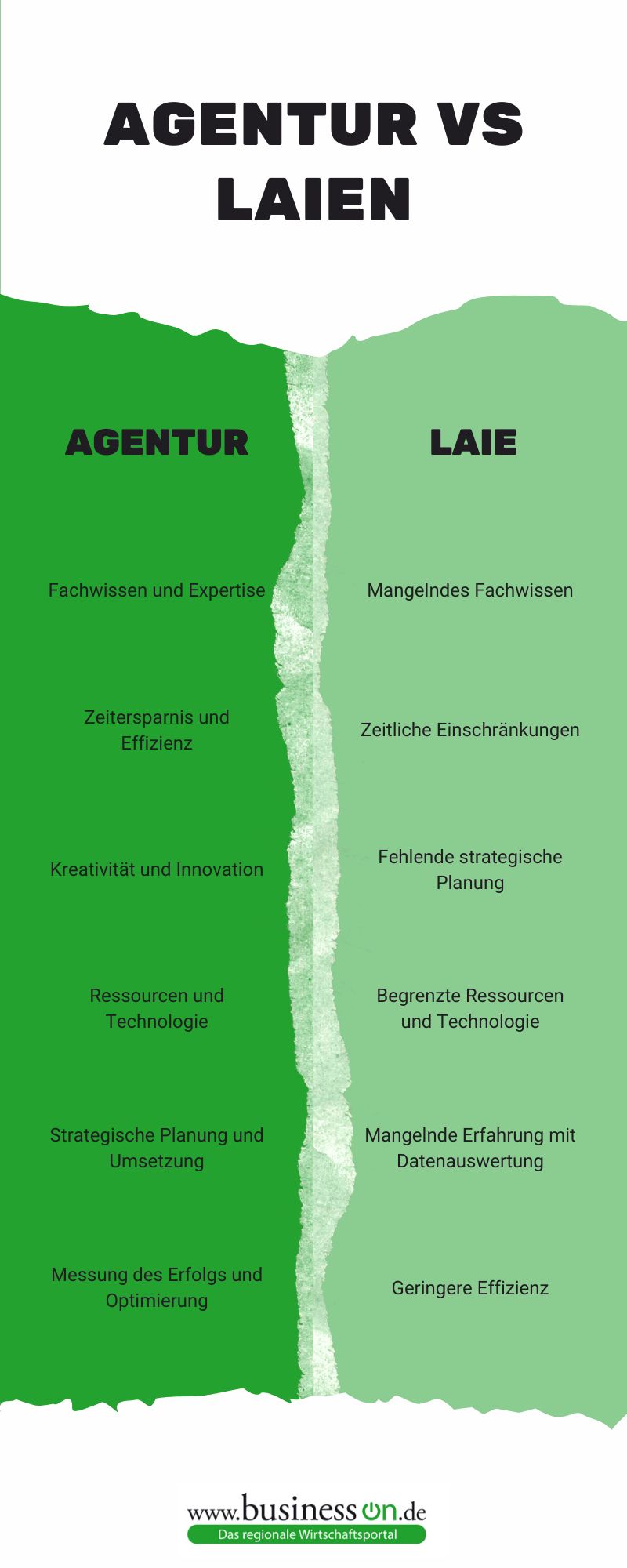 Agentur vs Laien