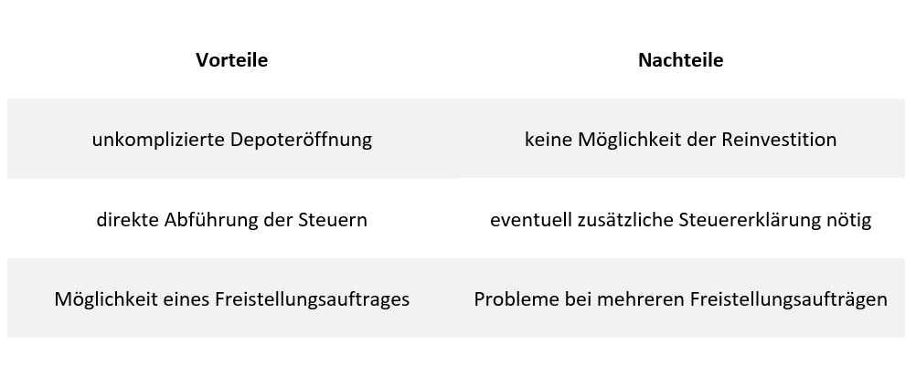 Daytrading Vorteile und Nachteile