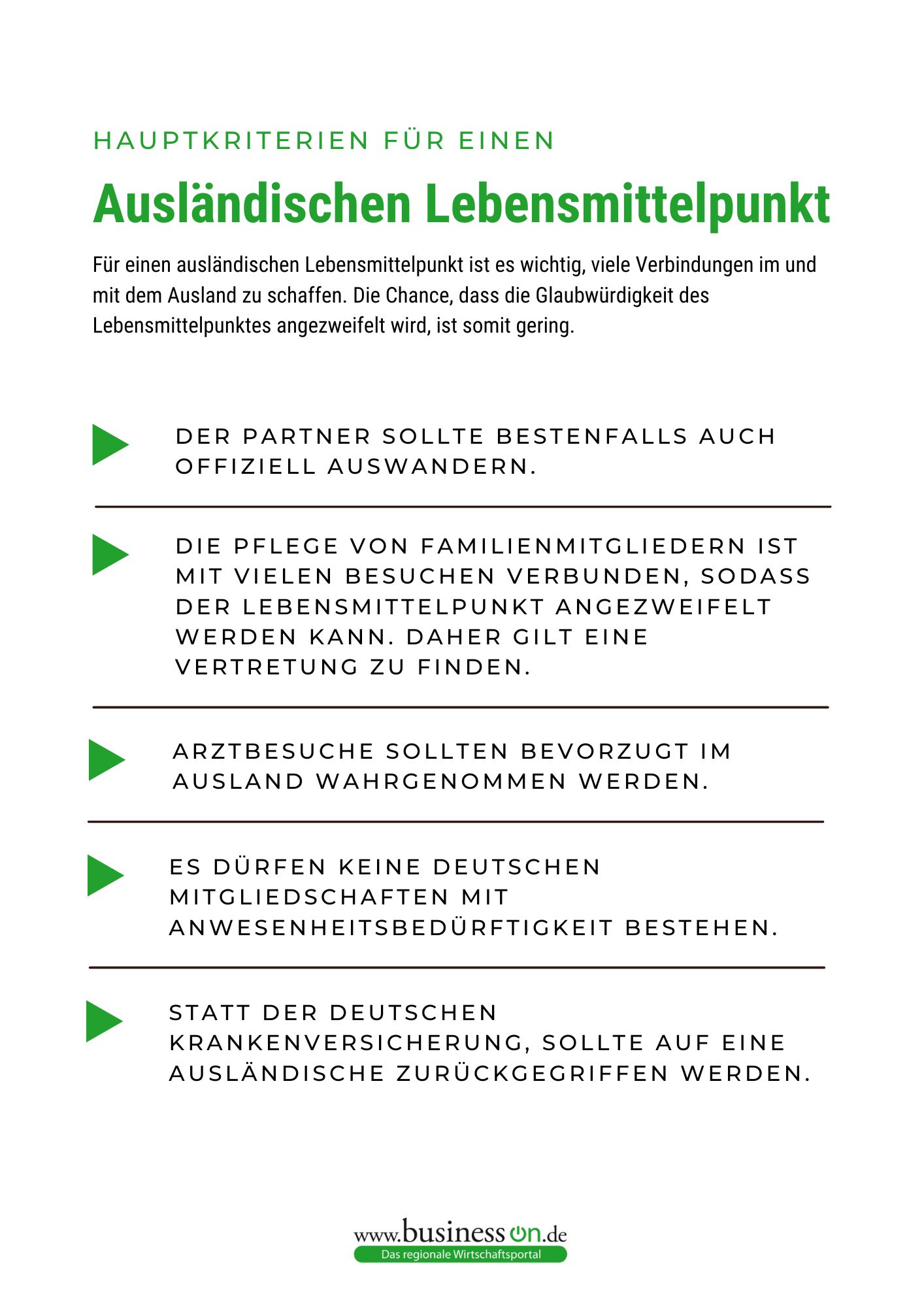 Infografik Lebensmittelpunkt