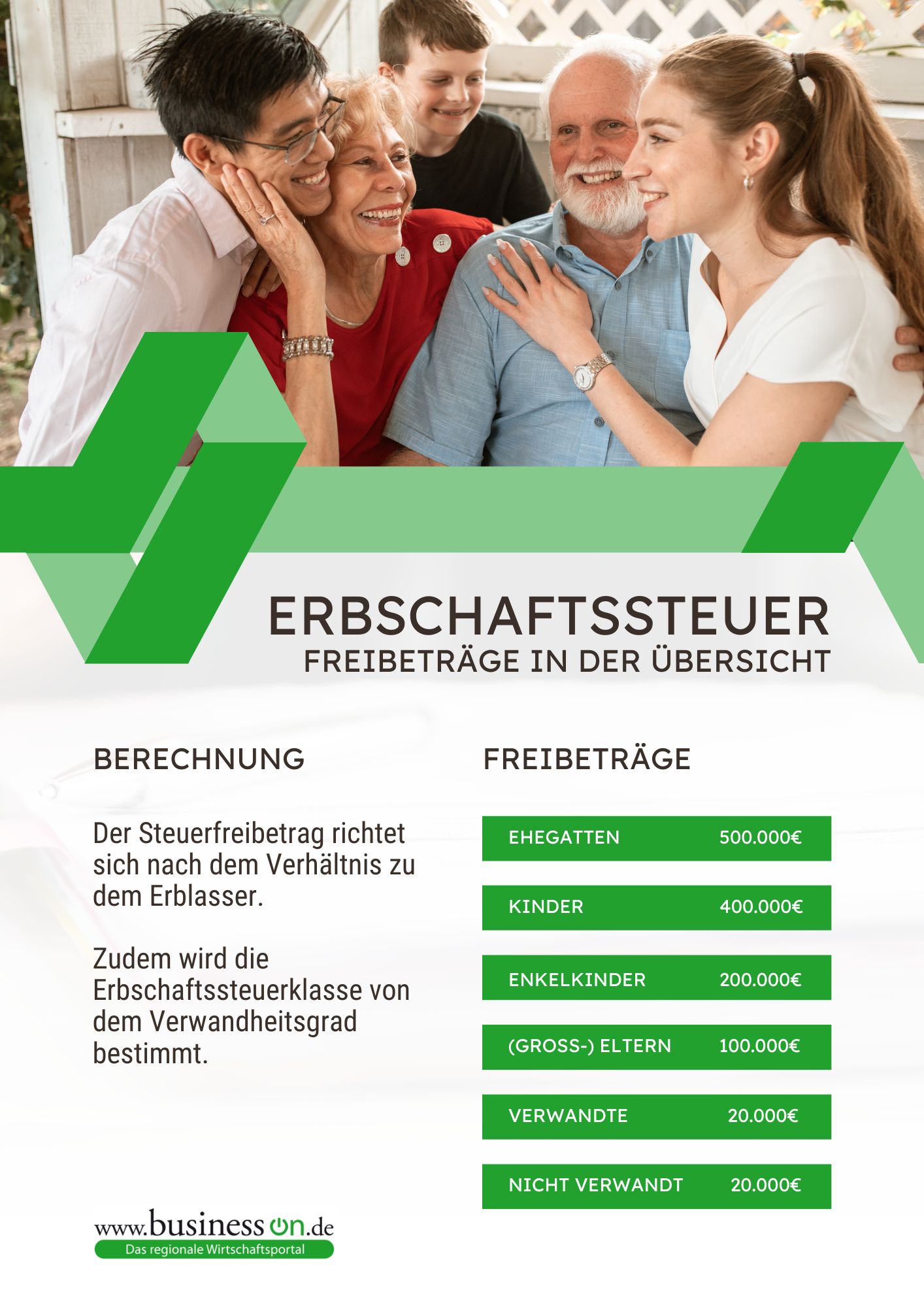 Erbschaftssteuer