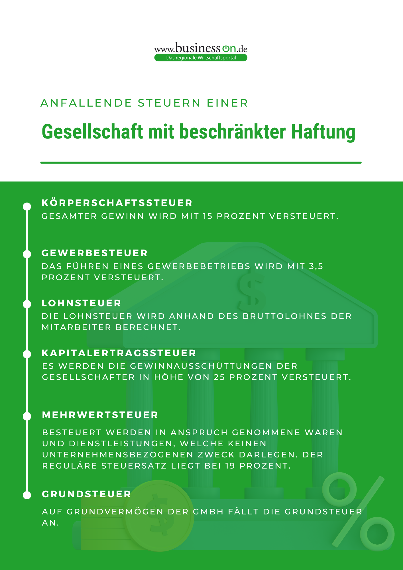 Infografik - GmbH Steuern