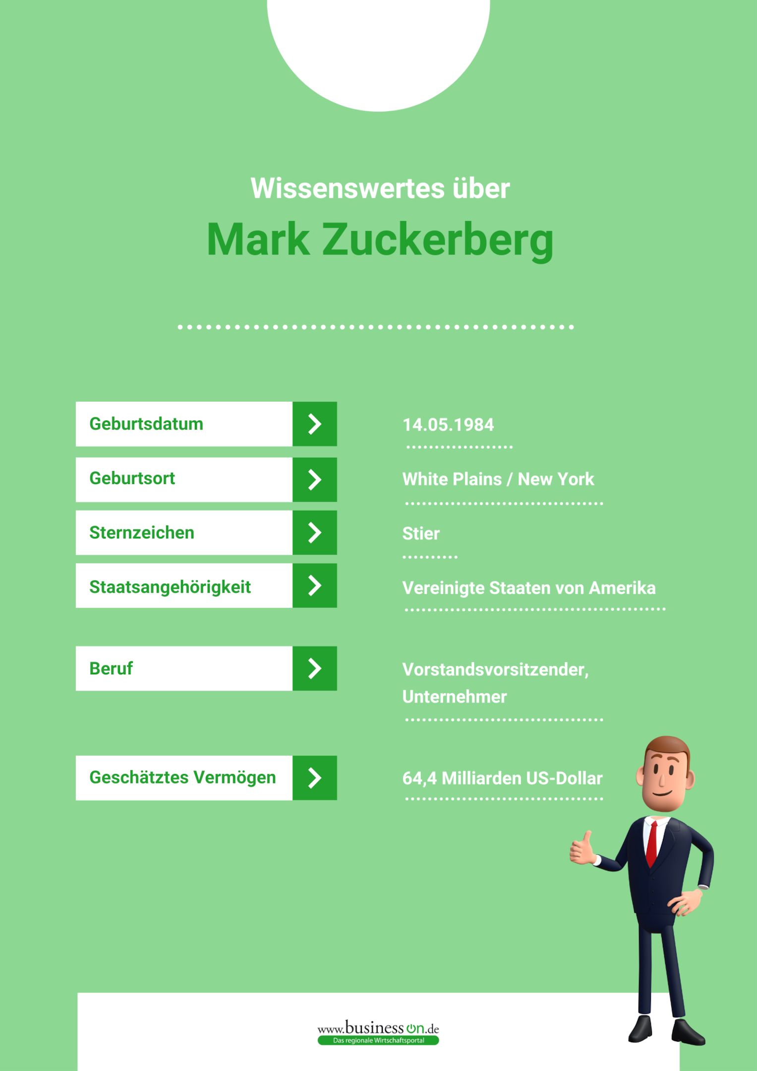 Wissenswertes über Mark Zuckerberg