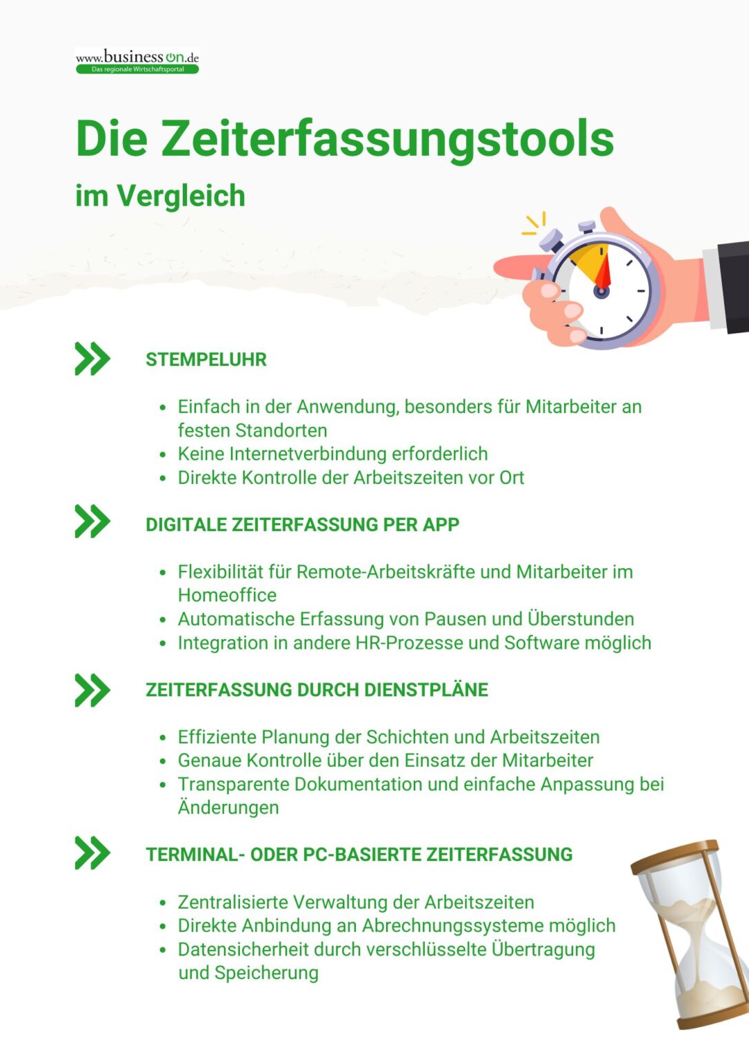 Zeiterfassung Mitarbeiter: Das ist für Unternehmen Pflicht